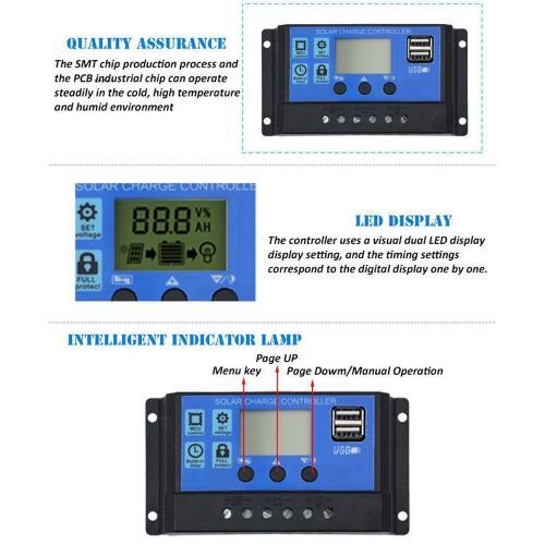 80A 12V/24V Dual USB Solar Panel Controller Charge Regulato